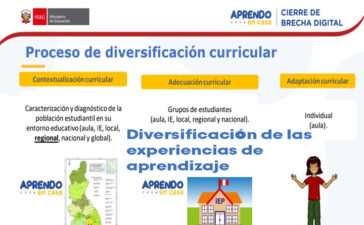 Minedu Diversificación de las experiencias de aprendizaje
