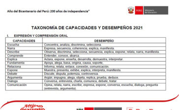 TAXONOMÍA DE CAPACIDADES Y DESEMPEÑOS 2021