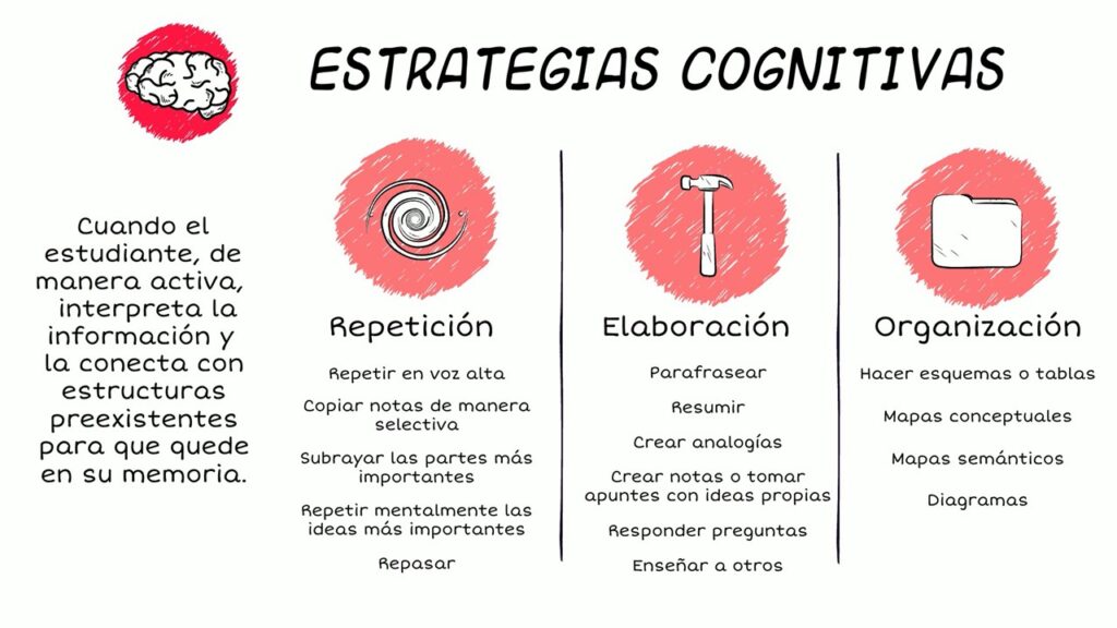 Estrategias De Aprendizaje Y Como Aplicarlas En Tus Clases - Tus ...