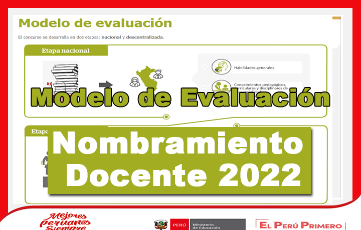 Nombramiento Docente 2022 - Modelo de evaluación