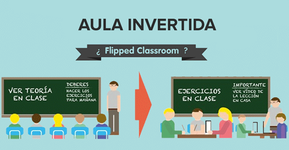 Flipped Classroom (Aula Invertida)